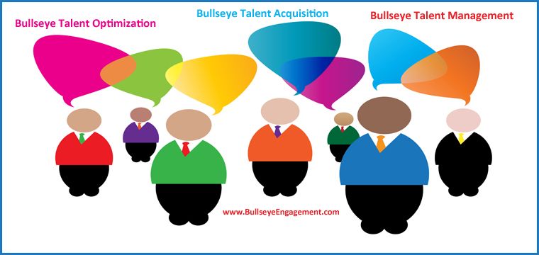 Identify How Your Organization Can Facilitate Employees with Talent Optimization?
