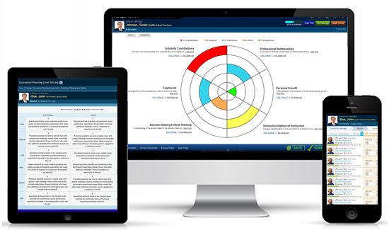 Bullseye Employee Performance Management Software