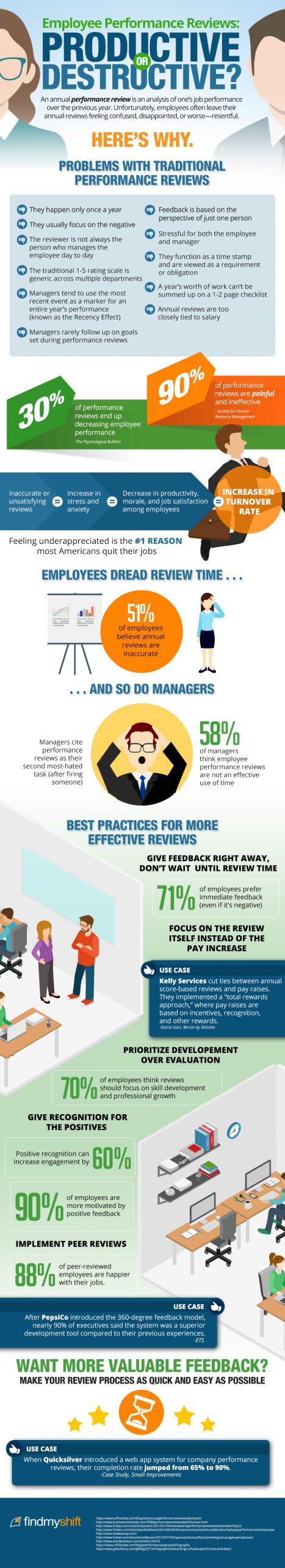 Employee Performance Reviews: Productive or Destructive?