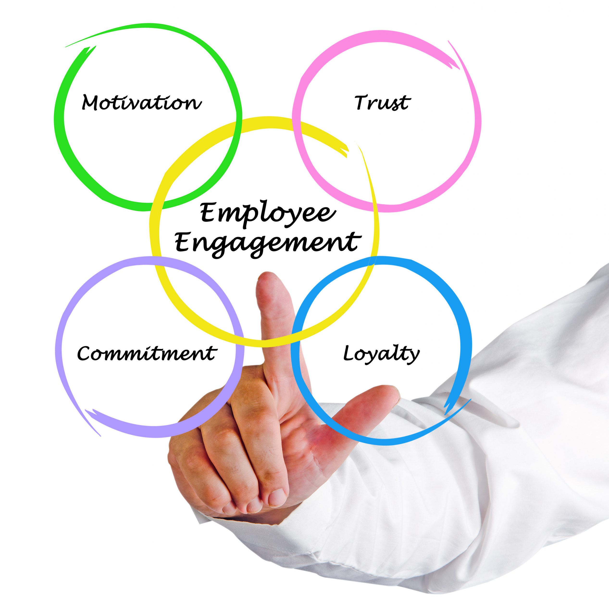 Employee engagement is crucial during the tough economic times