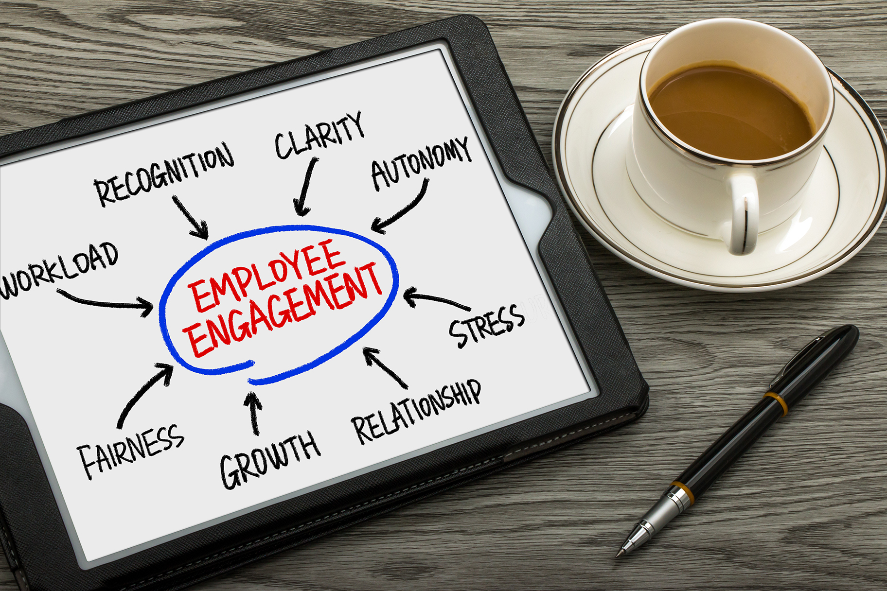 Boost Employee Engagement strategies