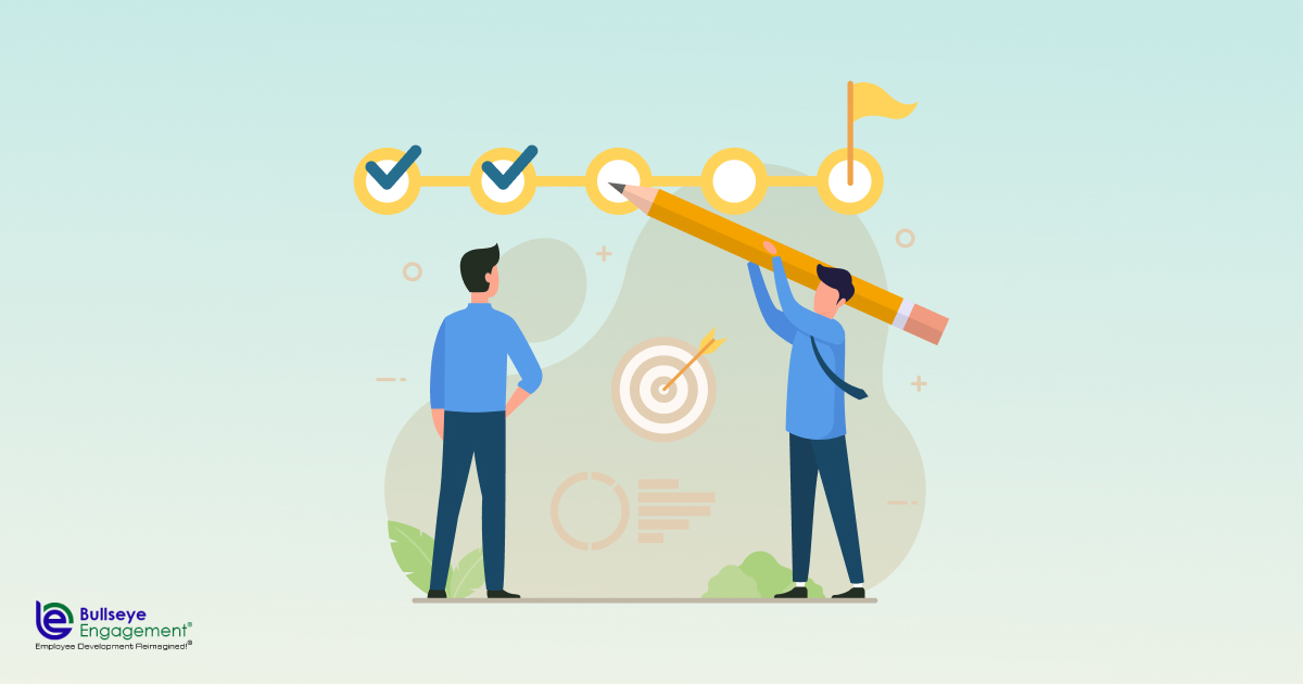 Process of Defining Organizational Goals and Objectives