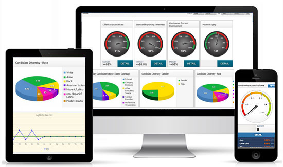 KPI Business Intelligence Dashboards