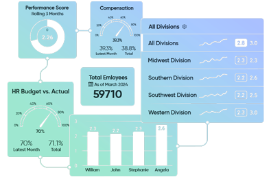 Business Intelligence Dashboards | BullseyeEngagement