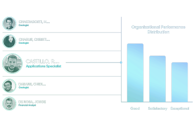 Compensation Planning Software | BullseyeEngagement